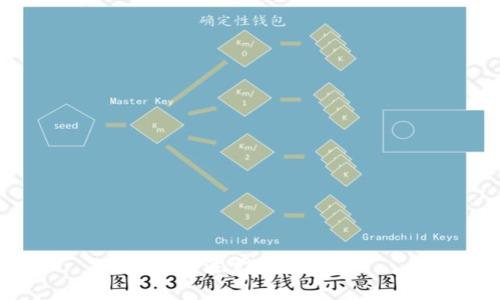 无法完成请求