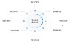 如何在TokenPocket钱包中购买SHIB代币：完