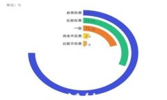 如何在TP钱包中查看合约地址及信息？