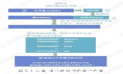 如何在TP钱包中查看合约地址及信息?