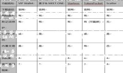   TP钱包如何设置多签，确保您的资产