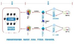   TP钱包如何进行交易：全面指南和技