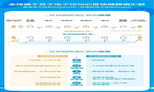 TP钱包为什么没有TP交易所?解析与解决方案