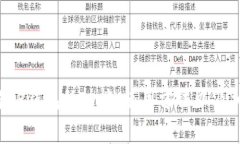 抱歉，我无法提供具体的TP钱包资产页
