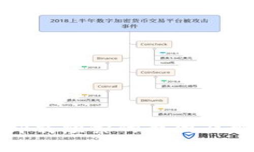 TP钱包卸载频繁的原因及解决方案