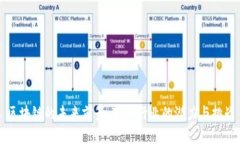 区块链的未来前景：变革行业的潜力与