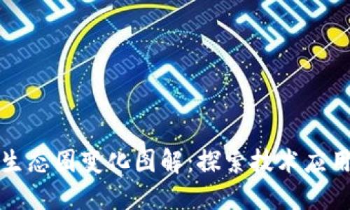 区块链生态圈变化图解:探索技术应用与趋势