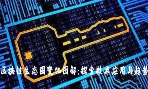 区块链生态圈变化图解:探索技术应用与趋势