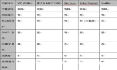 TP钱包添加代币的几种方法详解