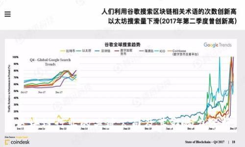 区块链行业的关键公司及其影响力分析