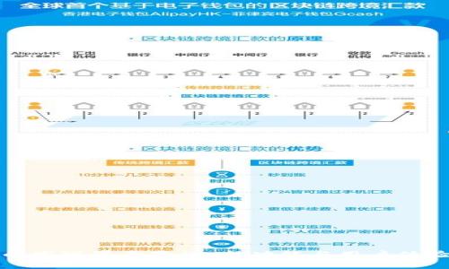 TP钱包的发现界面变化:新功能与用户体验的提升