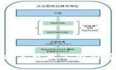 杭州区块链技术开发公司推荐与行业分
