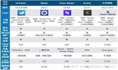 区块链技术的广泛应用领域及其影响分