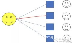 如何安全地从TP钱包提取USDT到其他交易