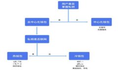 TP钱包大额提现问题解析：原因与解决