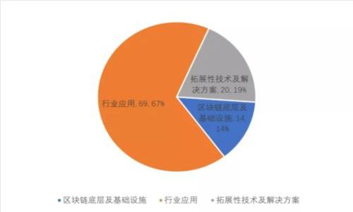 TP钱包被盗追回的几率分析与防范措施