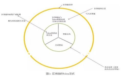 在讨论“TP钱包被盗无法冻结”的问题时,我们首先需要了解TP钱包的基本构成和工作原理,以及在数字货币安全方面的一些原则和限制。
探析TP钱包被盗后的安全隐患:为何无法冻结资产?