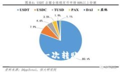   TP钱包转入是否收取手续费？全面解