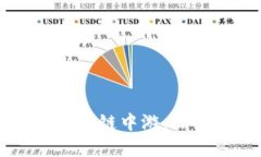 深入解析区块链产业链中游：核心环节
