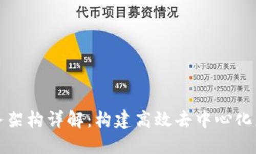 区块链服务架构详解:构建高效去中心化应用的基础