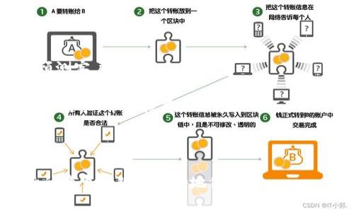tiaoti区块链客户战略定位的全面探索与实践/tiaoti
区块链, 客户战略, 市场定位, 客户需求, 商业价值/guanjianci

随着区块链技术的发展与应用，越来越多的企业开始关注其客户战略定位的问题。客户战略定位不仅关乎产品的推广和品牌形象，还直接影响着企业在市场中的竞争力和可持续发展能力。本篇文章将详细介绍区块链客户战略定位的概念、重要性、实现路径及相关的五个问题，以帮助企业在区块链浪潮中把握客户需求，市场定位，强化竞争优势。

什么是区块链客户战略定位？
区块链客户战略定位是指企业根据区块链技术的特性和潜在客户需求，对自身的客户群体进行分析，并制定针对于目标客户的市场战略和产品开发策略。区块链作为一种去中心化、透明、安全的技术，给企业提供了重新审视客户关系和价值传递方式的机会。

对于企业而言，战略定位的标准通常包括了客户的需求、市场的变化、技术的应用及竞争对手的策略等多个方面。尤其在区块链领域，企业不仅需要满足客户对传统产品和服务的需求，更需要考虑如何充分利用区块链技术所带来的新机遇，例如数据的去中心化管理、直接对接消费者和生产者、提升交易透明度等。

为什么区块链客户战略定位如此重要？
区块链客户战略定位的重要性主要体现在以下几个方面：

1. **精准满足客户需求**：通过深入了解客户的需求，企业可以更加精准地开发和推广产品，确保产品真正能够解决用户的问题并为其创造价值。例如，金融行业的区块链应用可以有效降低交易成本，提高效率，直接满足客户对安全和便宜交易手段的需求。

2. **增强市场竞争力**：在区块链技术持续发展的背景下，不同企业纷纷推出各自的解决方案。通过有效的客户战略定位，企业能够识别出自身的独特优势，从而在市场中脱颖而出。

3. **推动创新与变革**：区块链技术的特点使得许多传统业务模式面临颠覆，积极探索客户战略定位不仅能帮助企业适应市场变化，还能激发内部创新，推动产品及服务的持续迭代和。

如何实现区块链客户战略定位？
实现区块链客户战略定位需要几个步骤：

1. **市场分析**：企业首先需要进行市场分析，包括行业趋势分析、竞争对手分析和潜在客户分析等。通过这些分析，识别区块链在行业中的应用方向与潜力。

2. **客户细分**：根据市场分析的结果，将潜在客户划分为不同的细分市场，以便进行精准定位。例如，区块链在金融、物流、医疗等领域的需求差异化要求企业采取不同的客户战略。

3. **制定产品策略**：针对不同的客户细分，制定相应的产品策略，包括产品功能、服务模式以及市场推广策略等。企业需要评估区块链技术能在哪些方面为客户创造价值。

4. **反馈机制**：建立客户反馈机制，以便及时了解客户对产品的接受度及使用体验，根据反馈不断产品和服务。

区块链客户战略定位中的五个关键问题
在深入探讨区块链客户战略定位时，以下五个问题将对企业的战略制定提供参考：

问题一：如何识别目标客户群体？
识别目标客户群体是区块链客户战略定位的第一步，影响着后续所有的战略决策。要有效识别目标客户，企业需要从以下几方面入手：

1. **客户需求分析**：通过市场调研、客户访谈等方式，了解客户的基本需求和痛点。传统行业面临的挑战，例如交易成本高、透明度低等，可能成为转向区块链解决方案的动因。

2. **利用数据分析**：在当今的数据驱动时代，企业可以利用大数据技术，分析市场趋势、客户行为和竞争对手的信息，从中寻找潜在的目标客户。例如，可以通过分析社交媒体上的讨论，了解哪些客户群体对区块链技术表现出浓厚的兴趣。

3. **客户细分策略**：对客户进行细分是有效识别目标客户的重要策略。企业可以根据客户的购买行为、行业属性、公司规模等多维度将其分为不同的群体，以便向每个群体提供量身定制的产品和服务。

问题二：如何分析区块链技术的优势与挑战？
区块链技术的优势主要体现在去中心化、透明、安全、不可篡改等特性上，但与此同时，企业在实施区块链时也可能面临诸多挑战。进行深入分析有助于企业在战略定位时做出更明智的决策。

1. **优势分析**：区块链技术的核心优势在于信任机制。由于其去中心化和透明的特性，参与者不再依赖中心化机构，而是通过技术保障完成交易。这种新兴的信任机制能够降低骗子的风险，并提高交易的安全性。

2. **挑战分析**：尽管区块链有诸多优势，但在实际应用中也不乏挑战。例如，技术的复杂性导致许多企业在获取必要的技术支持和人员配备上面临困难。此外，区块链技术还处于快速发展中，相关的法律与监管框架尚未完善，为企业的合规性带来挑战。

3. **结合实际案例**：通过对已实施区块链技术的企业案例分析，理解其如何把握技术优势并克服相关挑战。这不仅能够为企业提供实际的学习案例，同时也能帮助其更好地定位策略。

问题三：如何制定有效的市场推广策略？
市场推广策略的制定对于区块链客户战略定位具有重要意义。有效的推广策略可以帮助企业提升品牌意识，获取新客户，提高市场份额。以下是制定市场推广策略的几个步骤：

1. **明确品牌定位**：首先，企业需要明确自身品牌在市场中的定位，是追求技术领先，还是以客户需求为导向，为不同目标群体提供差异化的价值主张。

2. **选择合适的推广渠道**：根据客户群体的习惯，选择合适的市场推广渠道。例如，针对企业客户，可以通过行业展会、专业论坛等方式进行推广；对于普通消费者，则可以利用社交媒体、网络广告等线上渠道。

3. **内容营销**：通过高质量的内容吸引潜在客户，建立企业在行业中的专业形象。例如，可以通过撰写行业分析报告、技术白皮书、案例分享等方式，传达企业对区块链技术的深刻理解和应用。

问题四：如何评估客户战略定位的有效性？
评估客户战略定位的有效性是企业持续改进的重要环节。企业可以通过以下几种方式进行评估：

1. **关键绩效指标（KPI）设置**：设定明确的KPI来衡量战略效果，包括客户获取成本、客户留存率、用户满意度、市场份额增长等。这些指标可以反映企业在客户战略定位上的成效。

2. **客户反馈机制**：建立客户反馈渠道，通过调查问卷、在线评价、社交媒体等方式收集客户对产品和服务的意见。根据客户反馈，企业可以及时调整产品策略和市场推广计划。

3. **竞争分析**：定期进行竞争分析，了解竞争对手在市场中的动态与表现，综合考虑自身的市场表现与竞争对手的情况，判断战略定位的有效性。

问题五：区块链趋势对未来客户战略定位的影响是什么？
展望未来，区块链技术的发展将持续影响企业的客户战略定位。主要体现在几个方面：

1. **区块链与人工智能的结合**：未来，区块链与人工智能等技术的结合将推动更智能化的客户战略定位，例如，通过大数据分析提高客户洞察力，更好地预测客户需求。

2. **去中心化的商业模式**：区块链技术的进一步发展将促使更多去中心化的商业模式崛起，企业在客户战略定位时，需关注如何在这一新形势下满足客户需求，并保持商业价值。

3. **法规与政策环境**：随着区块链技术的普及，相关的法律、法规也将逐渐完善，企业必须适应新的政策环境来调整其客户战略定位，确保合规经营。

综上所述，区块链客户战略定位是一个复杂而又重要的课题。企业只有深入理解客户需求，结合区块链技术的特性，才能在激烈的市场竞争中有效提高自身的竞争优势和市场地位。