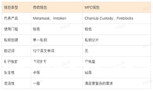 区块链技术的多维关系分析:应用、架构与影响