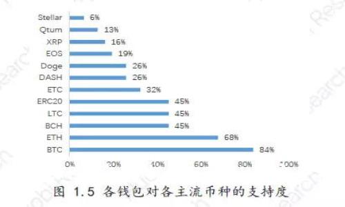 如何在TP钱包中提取USDT(U)完整指南