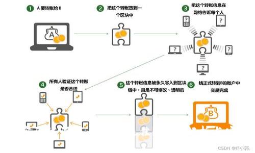 TP钱包密码该设置为几位最佳?详细解析与安全建议
