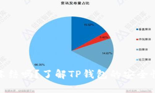 TP钱包会被冻结吗?了解TP钱包的安全性及相关风险