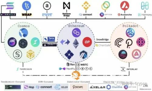 : TP钱包实名认证详解:安全性与合规性的完美结合