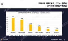 如何找回您的TP钱包：一步步指南