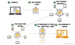 TP钱包：中国官网及使用指南