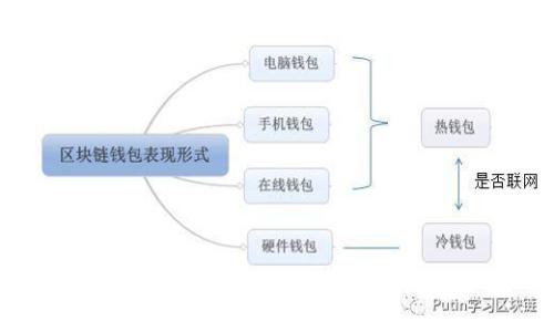 区块链的未来:探索五大发展方向