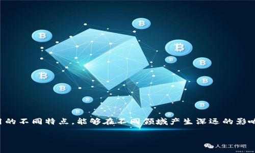 特定领域的区块链协助系统分为多个类型，每种类型根据应用的不同特点，能够在不同领域产生深远的影响。以下是关于区块链协助系统的详细介绍以及相关问题探讨。

区块链协助系统的多样性与应用前景
