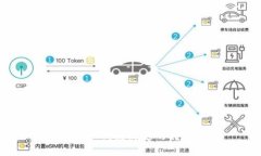 CORE与TP钱包绑定的详细教程