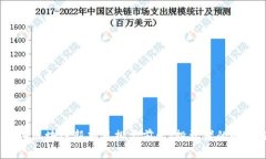 2023年区块链新项目排名前十：投资者