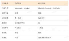 武汉的IPFS区块链项目及其前景分析