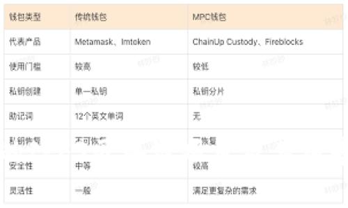 武汉的IPFS区块链项目及其前景分析