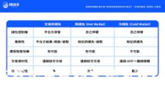 如何在TP钱包中成功变现新币？全面指