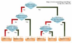 如何验证安装的TP钱包：全面指南