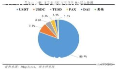   TP钱包如何更改当前地址设置与使用