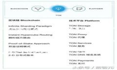   TP的观察钱包能否转账？全面解析与