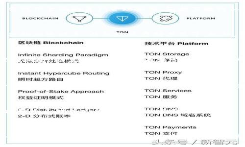   TP的观察钱包能否转账？全面解析与使用指南 / 

 guanjianci TP观察钱包,转账功能,加密货币,数字资产管理 /guanjianci 

TP的观察钱包是一款受欢迎的数字资产管理工具，尤其是在加密货币领域。随着区块链技术的发展和加密货币的普及，越来越多的用户对钱包的功能和安全性提出了更高的要求。在这篇文章中，我们将深入探讨TP观察钱包的转账功能，以及如何利用这一功能进行安全而高效的数字资产管理。

### TP观察钱包的基本概念

TP观察钱包（TP Wallet）是一个功能强大的数字资产管理平台，提供用户简便、可靠的方式来存储和管理他们的加密货币。观察钱包的特点就在于，它可以让用户查看其资产余额和交易记录，而无需完全控制私钥。这为那些希望参与加密货币生态但又不想承担复杂性的用户提供了一种便利的选择。

观察钱包通过第三方服务提供账户余额及交易信息，不涉及用户私钥的传递，从而达到了相对的安全性和简易性。在这方面，TP观察钱包不仅可以获取区块链的实时数据，同时还具备操作的简便性，适合各类用户。

### 转账功能

在回答“TP的观察钱包能否转账”这个问题之前，有必要先详细了解观察钱包的转账功能。在一些观察钱包中，用户可以实现一种简单的转账功能，但通常这种转账会受到一定的限制。在TP观察钱包中，这一功能是否支持则取决于平台的设计。

首先需要说明的是，TP观察钱包的转账功能并不是直接发起加密货币的转账，而是通过一个合约或代理进行。这意味着，尽管用户能够查看他们的余额并进行某些类型的转账操作，但实际上，这些转账并不通过用户直接控制的私钥进行。因此，用户在进行转账时，可能需要额外的步骤，比如与第三方服务进行交互。

### TP观察钱包转账的安全性

#### 加密与安全性

在讨论TP观察钱包的转账功能时，我们不能忽视安全性的问题。加密货币的转账通常伴随着潜在的风险，包括黑客攻击、欺诈等。因此，理解TP观察钱包在保护用户资产方面所做的努力是非常重要的。

TP观察钱包使用加密技术保护用户数据，确保转账过程中的信息不会被第三方窃取。此外，观察钱包通常会采用多重签名技术和其他安全措施来提高交易的安全性。这意味着即使有人试图访问用户的账户，缺乏必要的授权，他们也无法随意进行资产转移。

#### 用户行为与安全

除了技术层面的安全性，用户的行为同样对资产安全有着重要影响。如果用户不谨慎，可能会导致私钥失窃或账号被盗，因此建议用户采用一些基本的安全操作，比如启用双重身份验证、定期更新密码等。此外，用户在进行转账时，也应该仔细确认对方地址，避免发送到错误的账户。

### 常见问题分析

在用户使用TP观察钱包时，常常会有许多相关问题。以下是一些常见问题及其详细解答。

#### 问题1：TP观察钱包与其他钱包的区别

在选择加密货币钱包时，用户通常会比较不同钱包的特性与功能。TP观察钱包与众不同之处在于其观察功能。与传统钱包不同，它允许用户在不控制私钥的情况下监控资产。这种功能对于新手用户尤为重要，因为他们不需要深入了解加密货币私钥的管理方式。

然而，TP观察钱包的转账功能相对有限，因为它不支持用户直接通过私钥进行转账，而需依赖第三方服务。相比之下，其他非观察钱包则会提供全面的资产管理服务，包括直接的私钥控制和更丰富的功能。

#### 问题2：如何安全地使用TP观察钱包？

安全使用TP观察钱包需要用户从多个方面进行考虑。首先，建议用户在选择钱包时，了解其安全背景，包括过去是否经历过安全事故、具体的加密技术、以及数据存储方式等。此外，用户可以在钱包内部启用双重验证，提高其账户的安全性。同时，用户也应定期检查其账户活动，以便及时发现任何可疑行为。

#### 问题3：观察钱包的优缺点

观察钱包的优缺点各有其特色。优点在于其操作简便，易于使用，特别适合初学者。同时，观察钱包不会要求用户控制私钥，从而降低了管理风险。缺点主要是用户无法完全掌控资产，某些功能受到限制，因此难以进行深入的资产操作。此外，依赖第三方服务进行转账也可能引发额外的安全风险。

#### 问题4：何时适合使用观察钱包？

对于不想在加密货币操作中花费过多时间与精力的用户，观察钱包无疑是一个不错的选择。它适合那些仅需定期查看资产，同时进行少量交易的用户。此外，观察钱包的简易性和便捷性也使得其适合那些新手用户，他们可能尚未准备好深入理解加密货币的复杂操作。

#### 问题5：如何提升TP观察钱包的使用体验？

要提升TP观察钱包的体验，可以考虑钱包的设置，定制提醒功能、监控特定资产、或定期检查账户活动。此外，利用社区资源与学习平台，提升自己对加密货币市场的了解，以及对TP观察钱包诸多功能的使用技巧，能够大大增强用户的使用效果。

### 总结

TP观察钱包具有许多独特特点和优势，尽管其转账功能较为有限，但这并不妨碍其成为一个优秀的数字资产管理工具。通过适当的安全措施和合理的用户行为，TP观察钱包能够为用户提供可靠的服务，并在加密货币世界中占有一席之地。