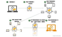 知识付费区块链项目探讨与分析