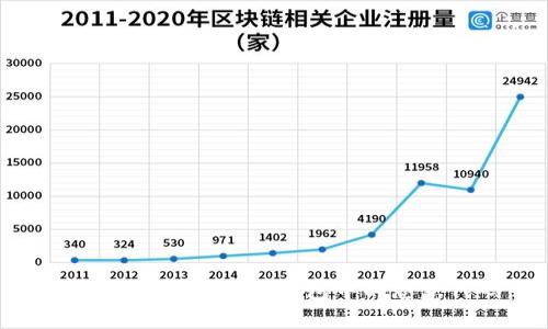 如何识别和处理TP钱包中的恶意代码