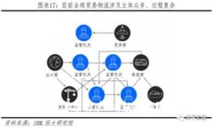 区块链如何变革主食产业：颠覆传统与