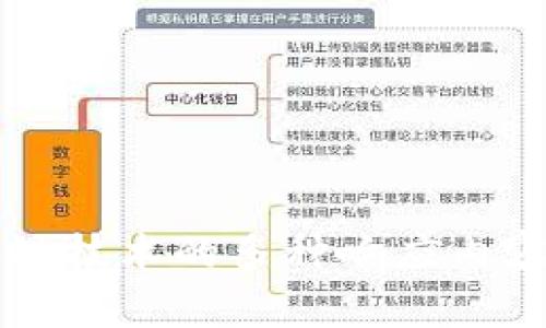 区块链技术的多种响应内容解析
