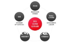 区块链最收益的领域：投资与机会解析