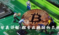 区块链软件分类详解：探索区块链的不
