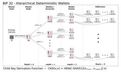 区块链应用创新的未来方向：探索新兴